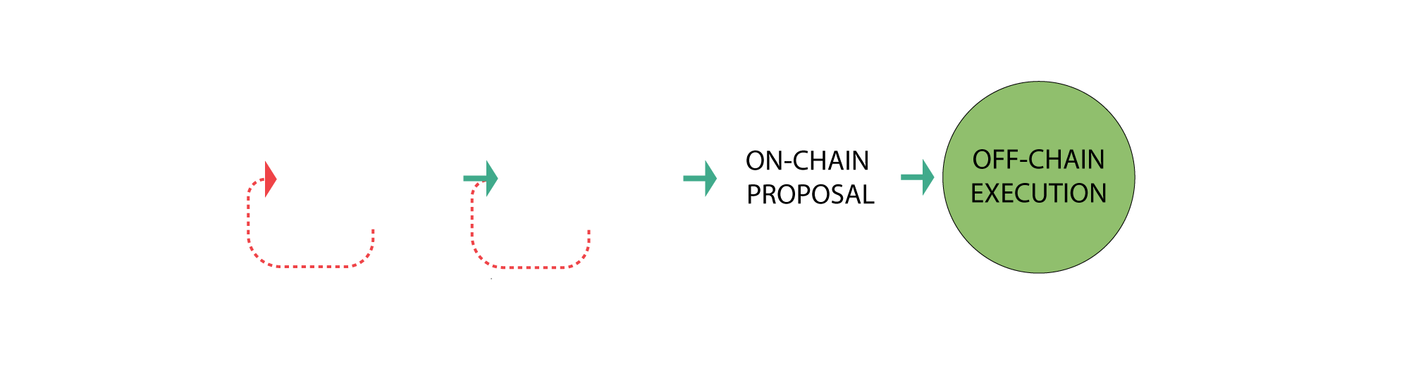 Resolution Process