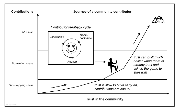 Contributor's Journey